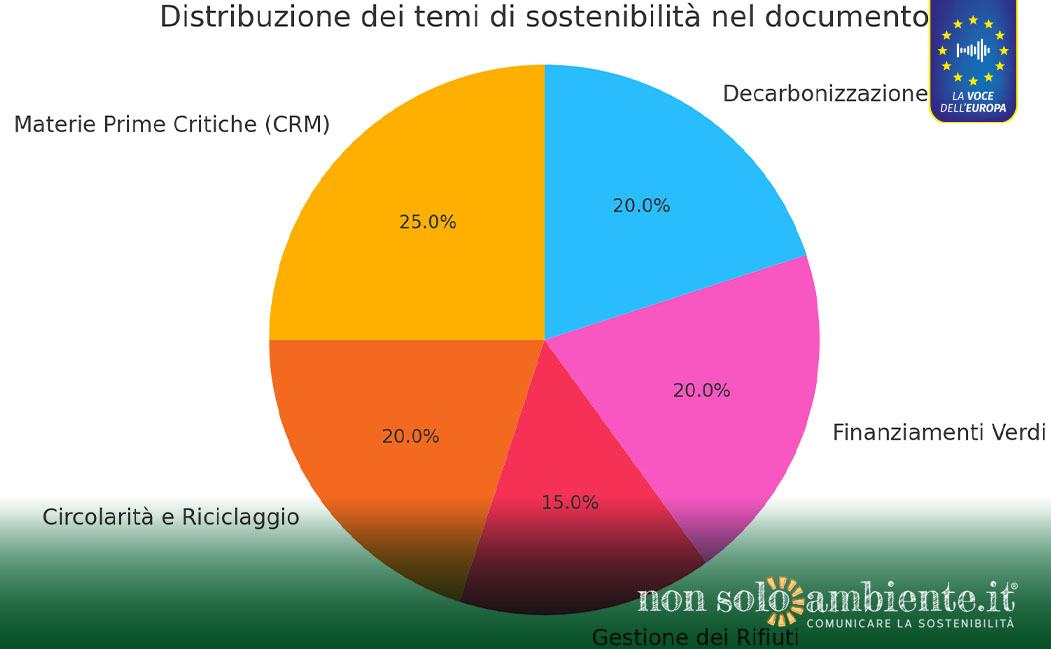 La sostenibilità nel discorso di Mario Draghi