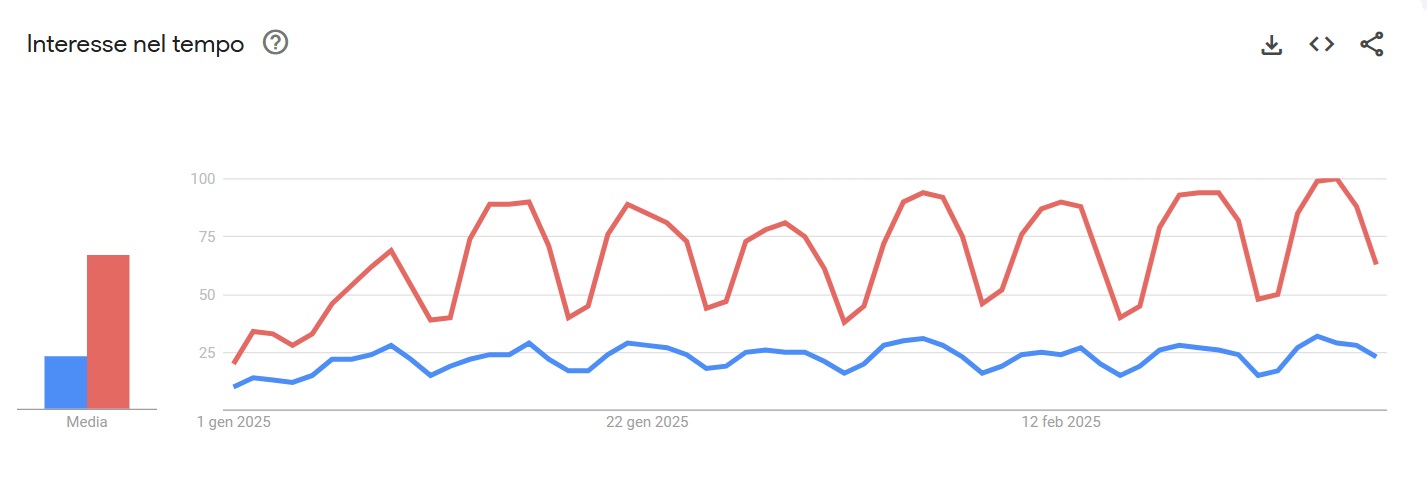 Google-trends-2025-gender-equality-uguaglianza-di-genere-nonsoloambiente