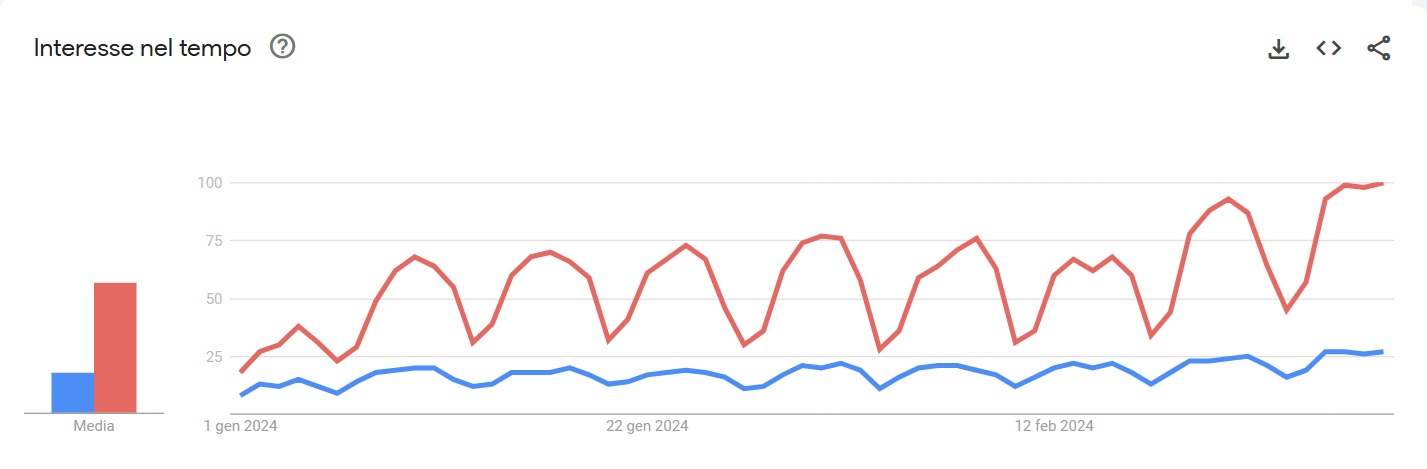 Google-trends-gender-equality-uguaglianza-di-genere-nonsoloambiente